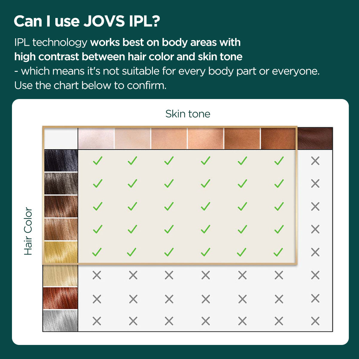 JOVS X IPL hair removal device for various hair colors and skin tones, ensuring safety and effectiveness.