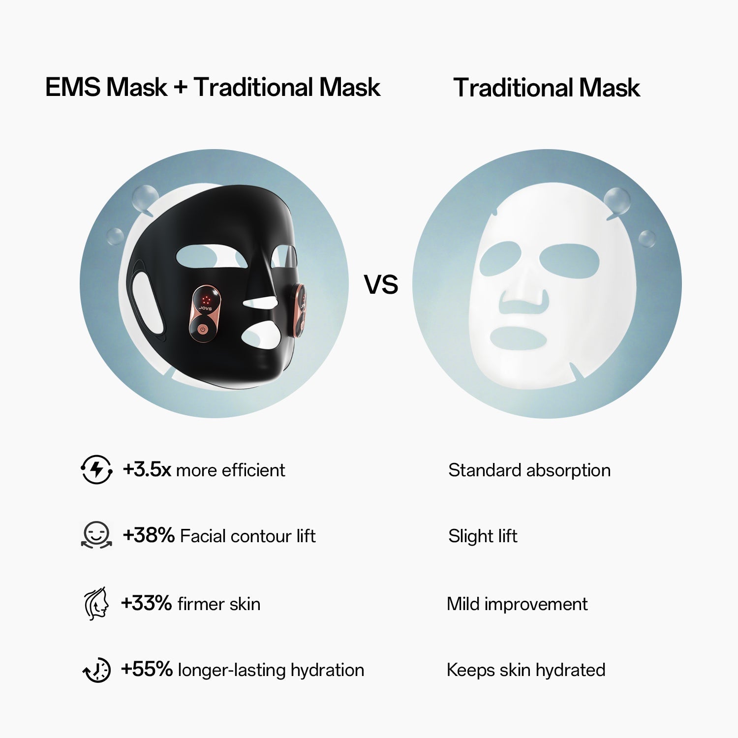 JOVS EMS-Lifting Mask